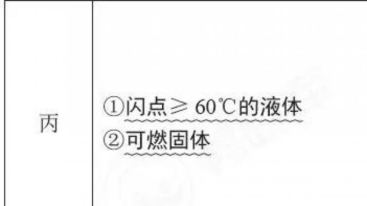 消防工程师储存物品的火灾危险性分类知识点