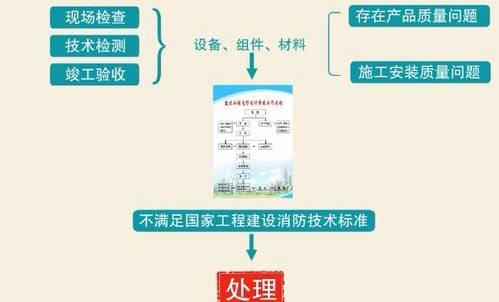 一级注册消防工程师考点