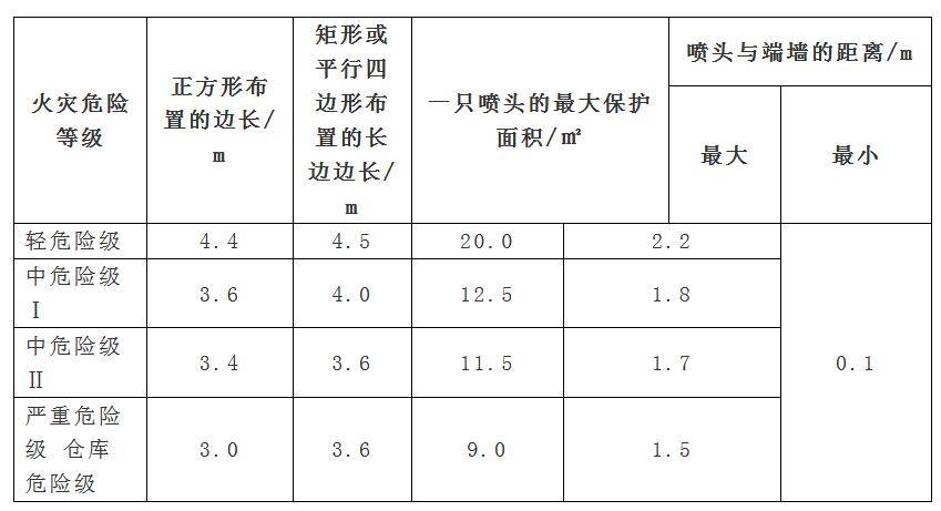 一级消防工程师考点