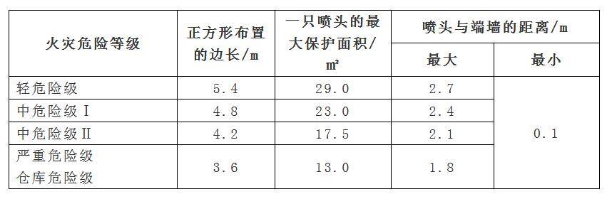 一级消防工程师考点