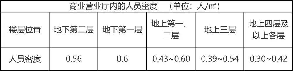 注册消防工程师知识点