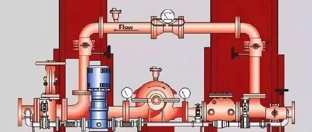一级消防工程师知识点消防给水系统的6种分类特点